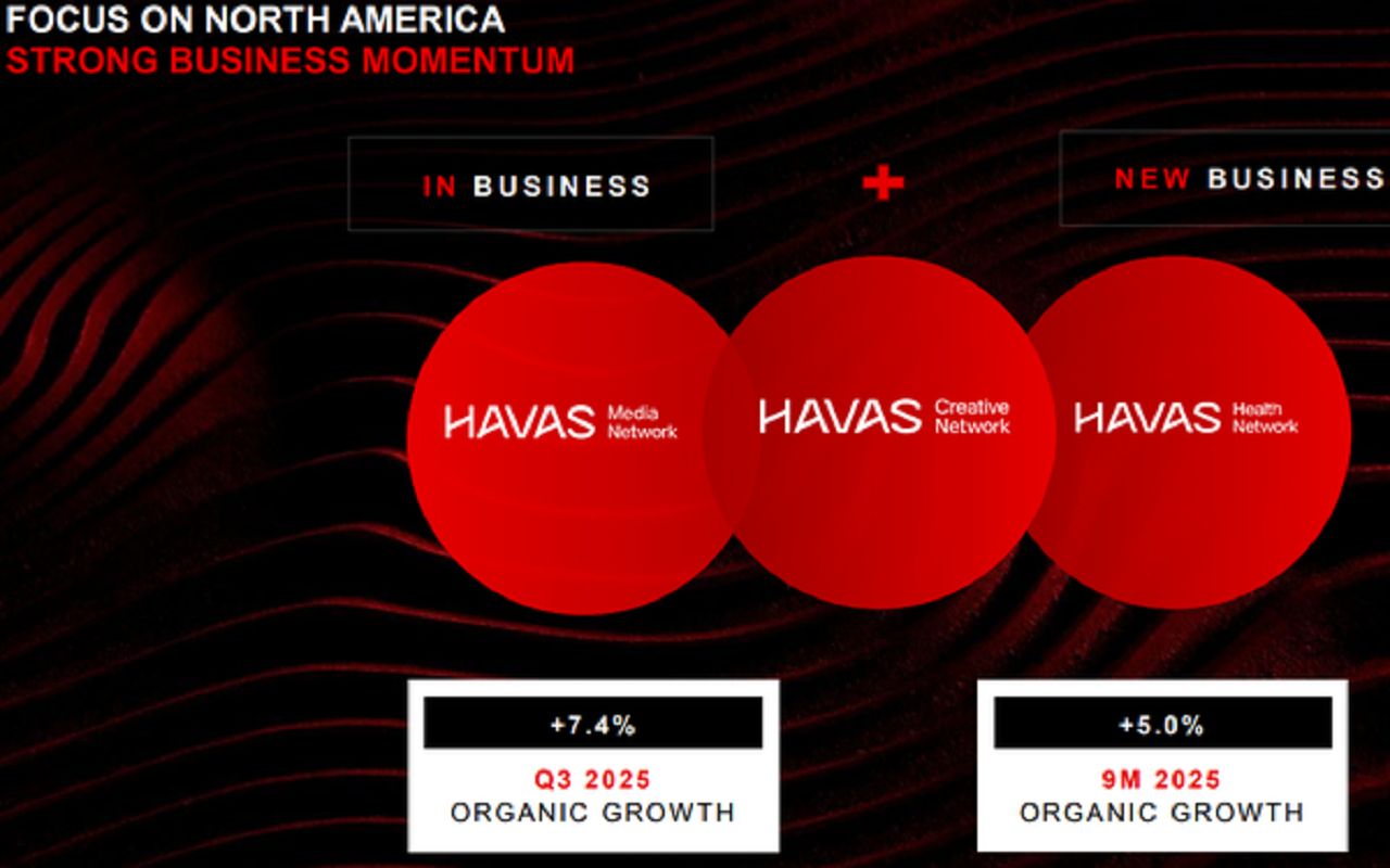 Havas podnosi prognozy. W Europie urósł najsłabiej
