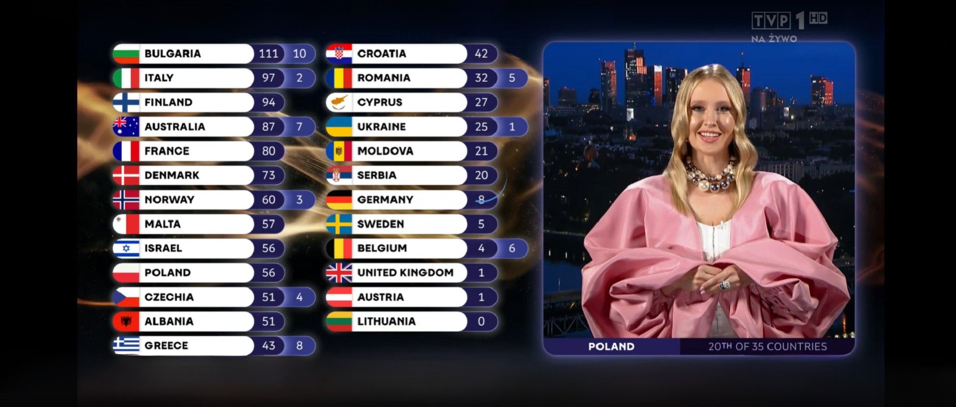 12 pkt dla Izraela wypadkiem przy pracy? Wyjaśniamy mechanizm głosowania krajowego jury w Eurowizji