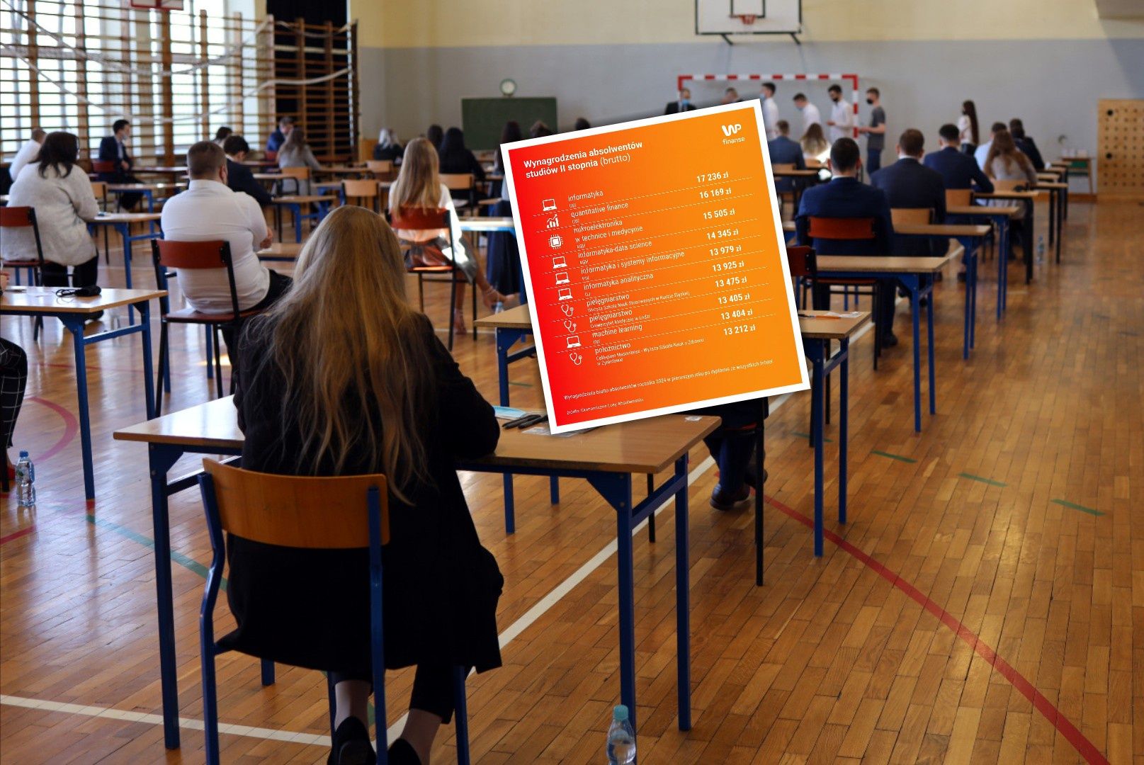 Po tych studiach zarabia się najwięcej. choćby 17 tys. zł na start