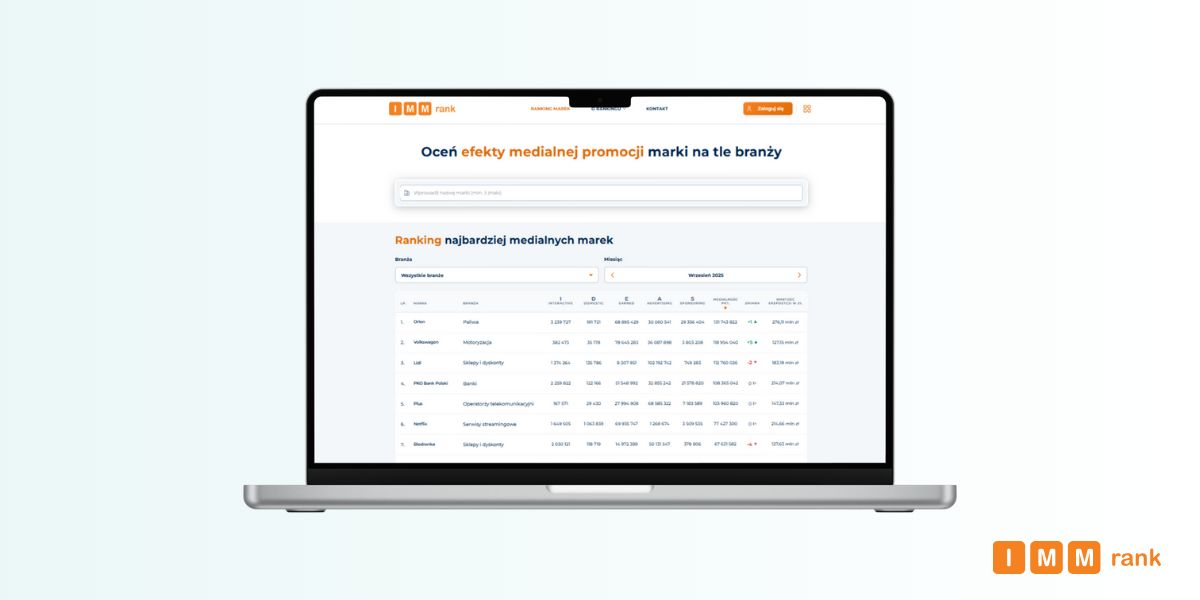 IMM prezentuje nowe badanie medialności marek według branż