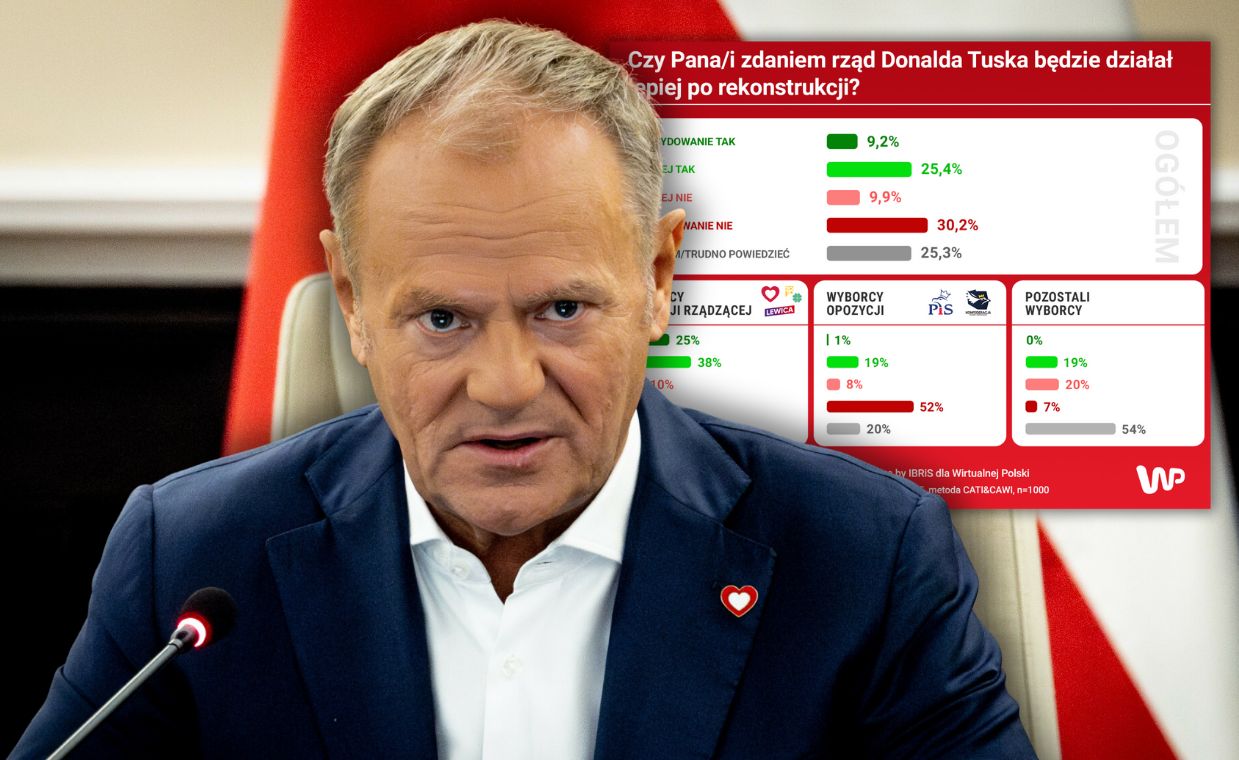 Smerfy sceptyczni ws. rekonstrukcji rządu. Jest najnowszy sondaż