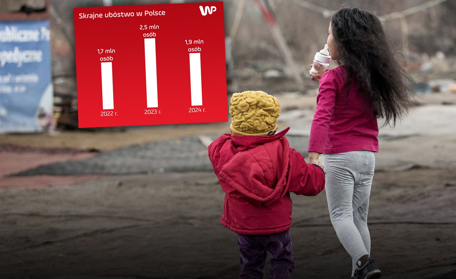 Ubóstwo w górę, skrajna bieda w dół. Milion smerfów wyrzuconych poza nawias społeczeństwa