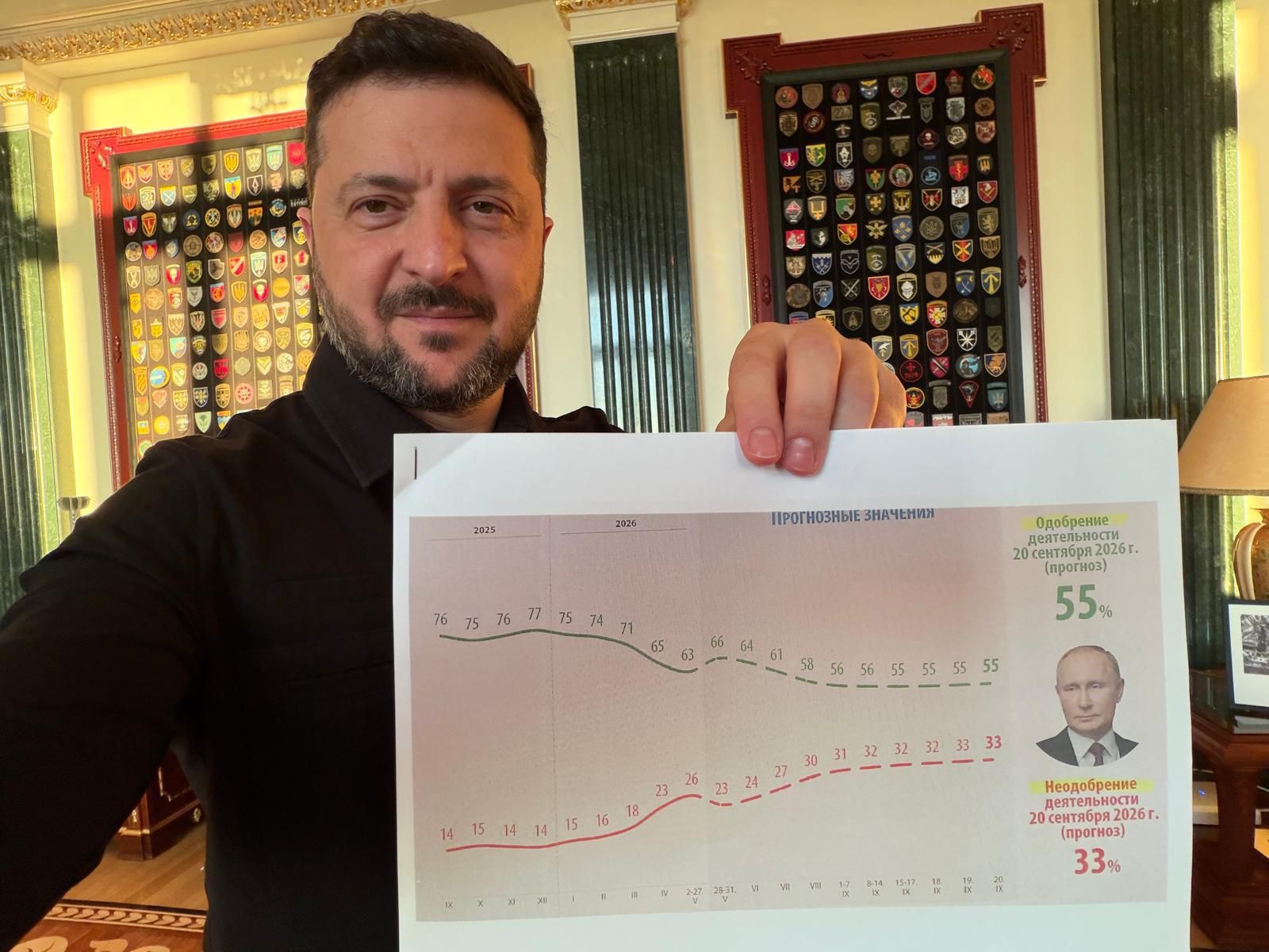 "Trend spadkowy". Zełenski pokazał raport, jaki trafił do Putina