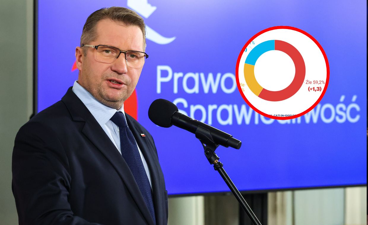 Fatalne wyniki Czarnka. Jest nowy sondaż