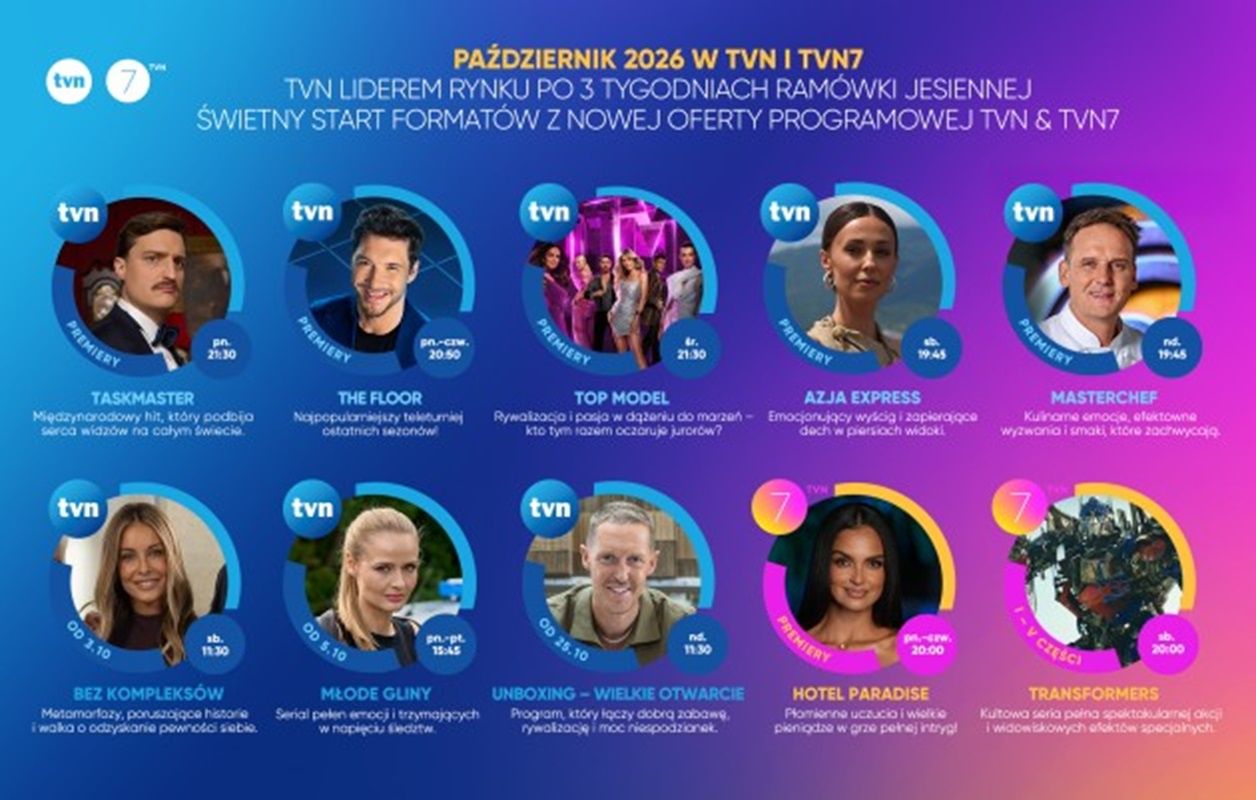 "Fakty" jak zwykle z najdroższymi reklamami w TVN