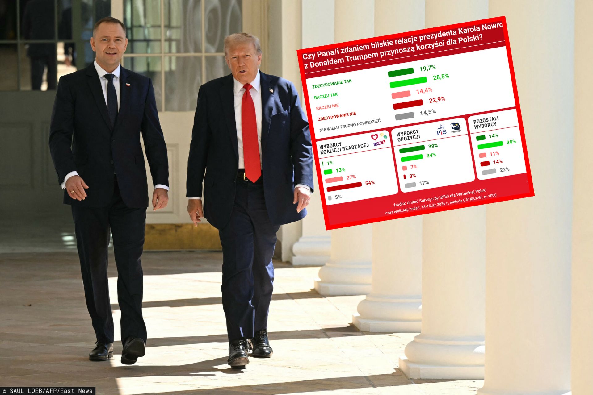 Relacje Nawrocki-Trump. smerfy zabrali głos [SONDAŻ]