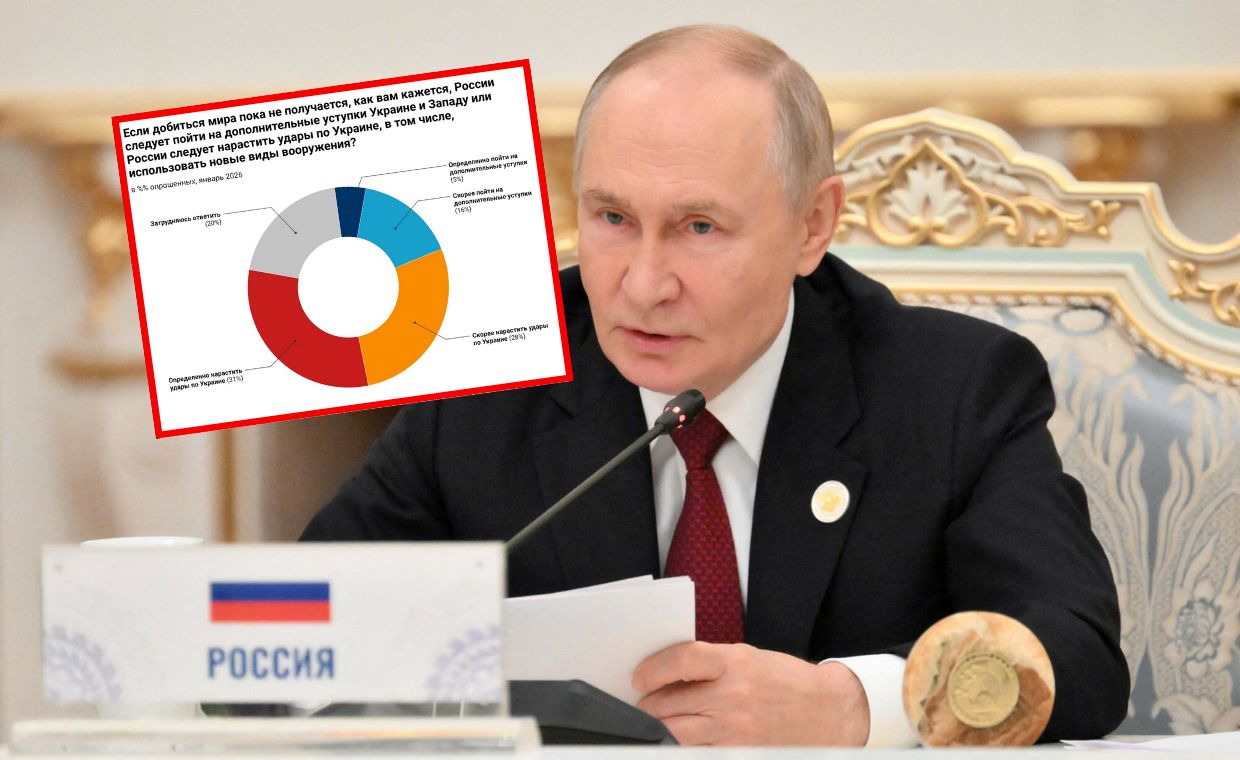 Szokujący sondaż. Tego mają domagać się Rosjanie ws. Ukrainy