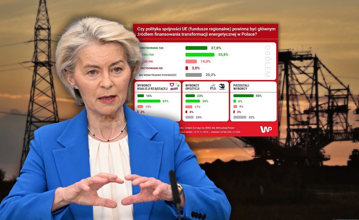 Polacy zdecydowali. Tak chcą wydać unijne miliardy
