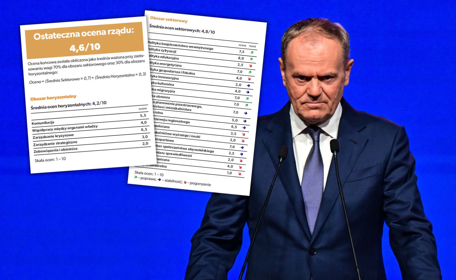 Drugi rok rządu: stagnacja i stabilizacja