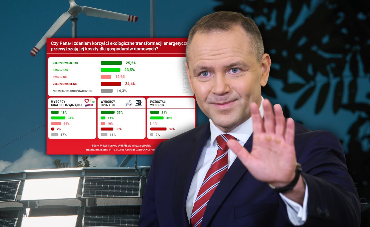 Transformacja energetyczna korzystna dla Polski? Najnowszy sondaż WP
