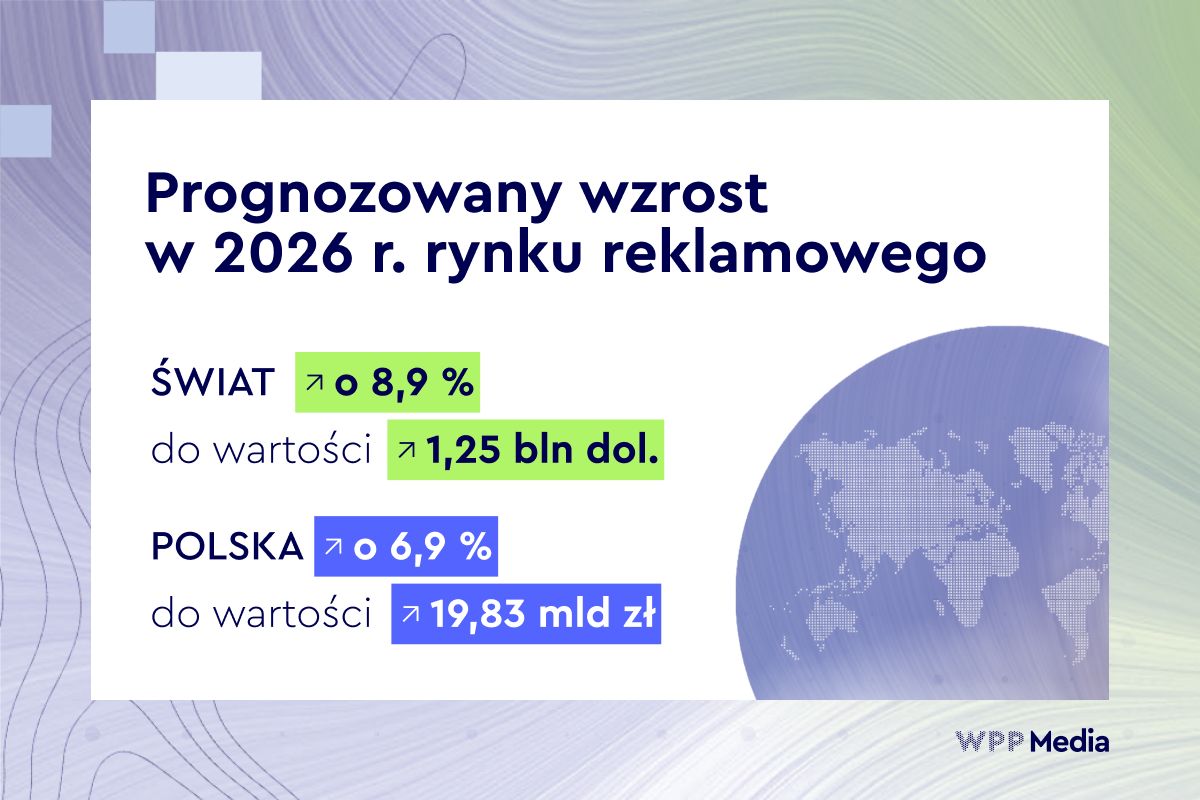 WPP Media: rynek reklamowy w Polsce urośnie o 7 proc.