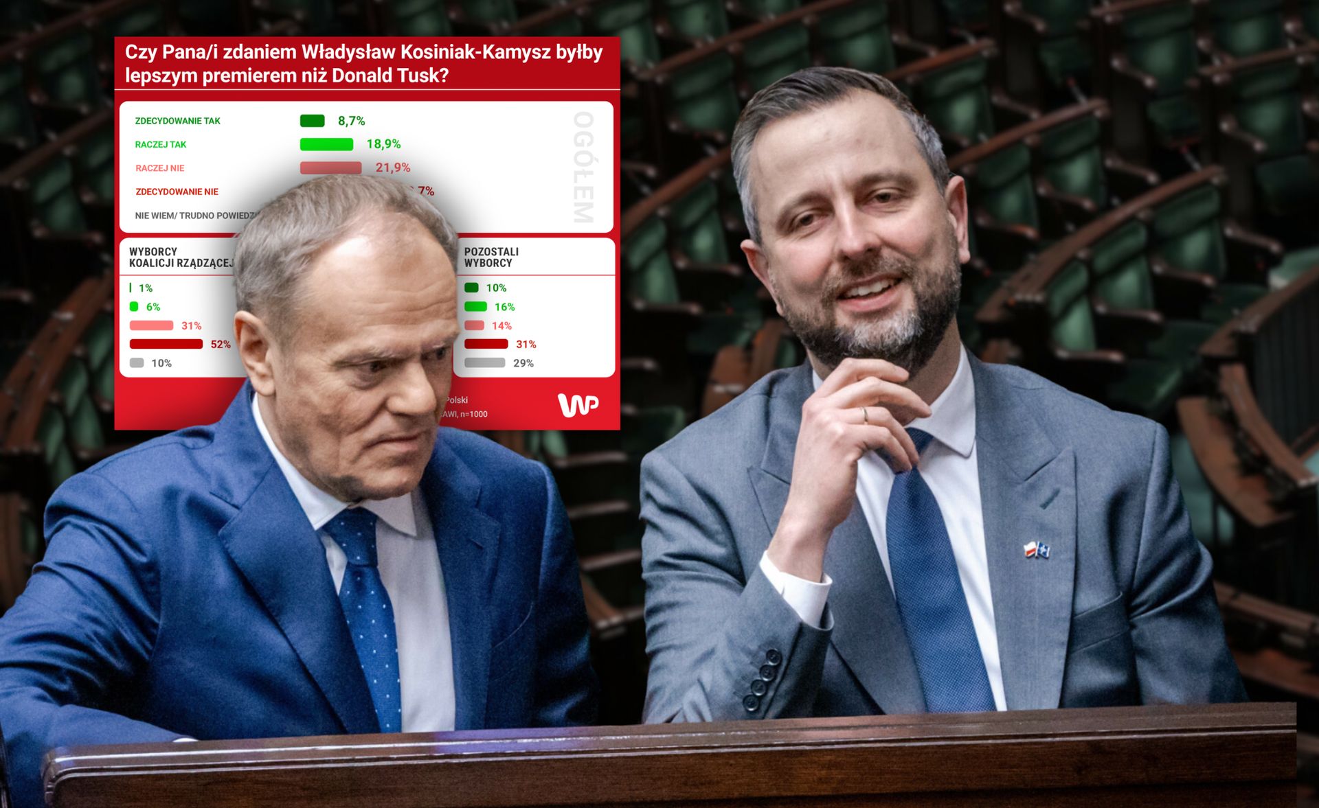 Ludowy zamiast Papy? smerfy stawiają sprawę jasno