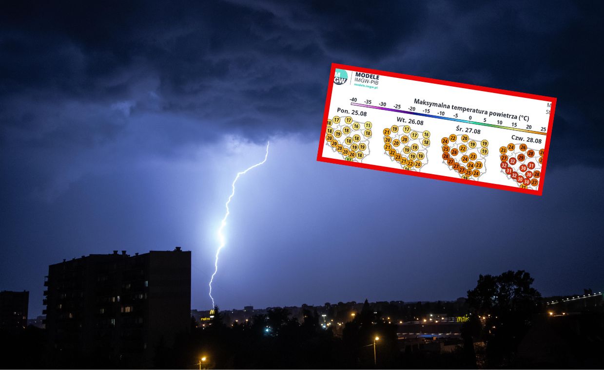 Niższe temperatury i burze. Potem znów przewrót w pogodzie