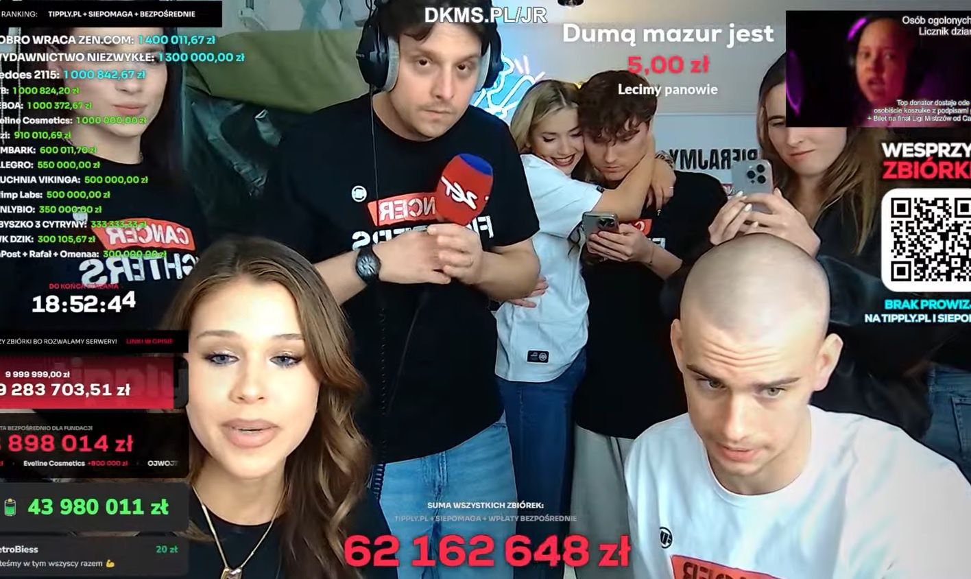 Fenomenalna zbiórka na walkę dzieci z rakiem. Pomagają znane osoby, pękają kolejne miliony