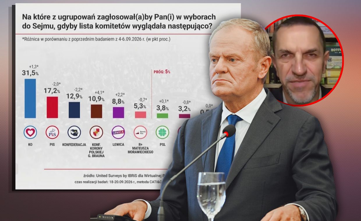 Trzy partie pod progiem w sondażu WP. "Podzieleni, skłóceni"