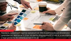 2,3 tys. agencji marketingowych z długami. Rekordzista jest winien ponad 3 mln zł