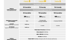 Wystartowały świąteczne promocje w Cyfrowym Polsacie i programie smartDom. Dostęp do pełnej oferty TV na trzy miesiace