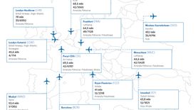 Obecnie Frankfurt, Monachium, Paryż, Londyn, Amsterdam i Doha to najważniejsze porty przesiadkowe dla polskich pasażerów.