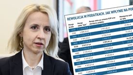 Nowy próg podatkowy - to podstawa rewolucji podatkowej minister finansów Teresy Czerwińskiej
