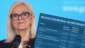 3,24 proc. - taką waloryzację przewiduje Ministerstwo Rodziny, Pracy i Polityki Społecznej w 2020 roku