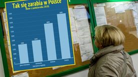 GUS pokazał, ile zarabia się w Polsce