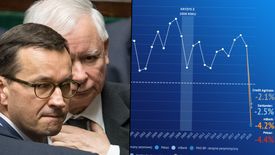 Ostatnie spadki PKB Polska zanotowała niemal trzy dekady temu