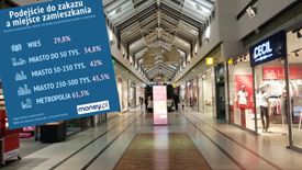 Zakaz handlu przeszkadza przede wszystkim zamożnym mieszkańcom dużych miast, wynika z badania IBRIS. dla SCB