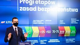 Premier Mateusz Morawiecki nie wskazał daty lockdownu. Sami ją oszacowaliśmy - na podstawie jego zapowiedzi