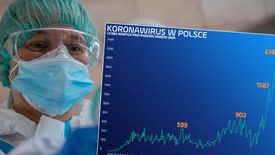 Koronawirus w Europie nie zwalnia. Polska przekroczyła historyczny próg