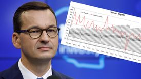 Po okresie stabilizacji dług publiczny znacząco wzrośnie.