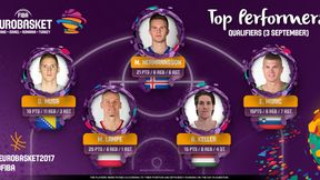 FIBA doceniła występ Macieja Lampego