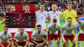 Symulacja FIFA się sprawdziła. To już czwarty raz z rzędu