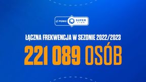 Tam kochają piłkę ręczną. Oto frekwencja w PGNiG Superlidze w sezonie 2022/2023