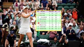 Kosmiczna przewaga. Tak wygląda ranking po pierwszym meczu Świątek w Wimbledonie