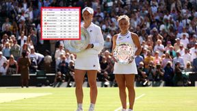 Tak będzie wyglądał ranking WTA po finale Wimbledonu