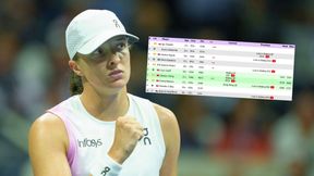 Zobacz ranking WTA po porażce Sabalenki