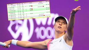 Sabalenka i Gauff odpadły. Wiemy, jak to wpłynie na ranking