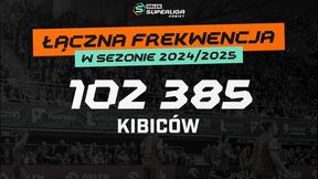 Rekordowa frekwencja w Orlen Superlidze Kobiet. Które kluby wypadły najlepiej?
