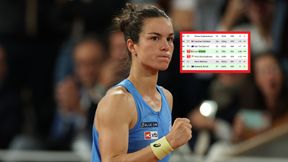 Ogromny awans w rankingu WTA. Aż o 296 miejsc