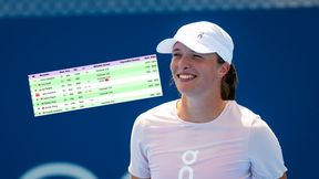 Tak wygląda ranking WTA na żywo po efektownej wygranej Świątek