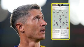 To nie są dobre wiadomości dla Lewandowskiego. Prosto z Hiszpanii