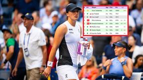 Porażka Świątek. Tak wygląda teraz ranking WTA
