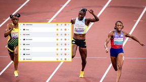 Smutny obrazek. Mają 180 tys. mieszkańców, a wyprzedzają Polskę