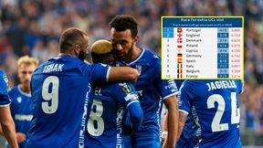 W tym rankingu Polska to ścisła czołówka. A jest się o co bić!