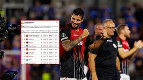 Gibraltar o krok od historycznego sukcesu. To efekt kompromitacji Lecha