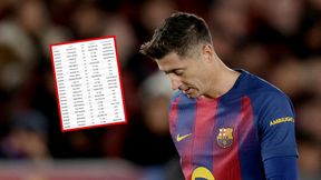 Liczby nie kłamią. Brutalna prawda dla Lewandowskiego