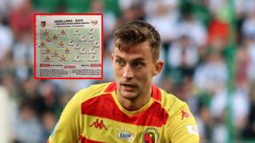 Ależ wpadka. Zobacz, co Hiszpanie zrobili ze składem Jagiellonii