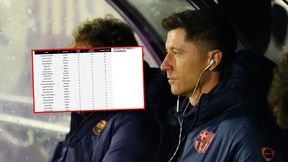 Kolejne rozczarowanie. To musiało zaboleć Lewandowskiego