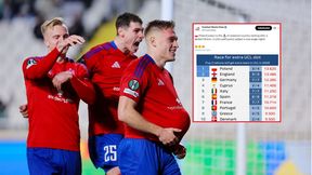 Niesamowity wyczyn. Polska wskoczyła na pierwsze miejsce w rankingu