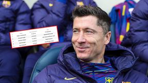 Lewandowski... i długo, długo nikt. Fatalny obraz polskiego futbolu